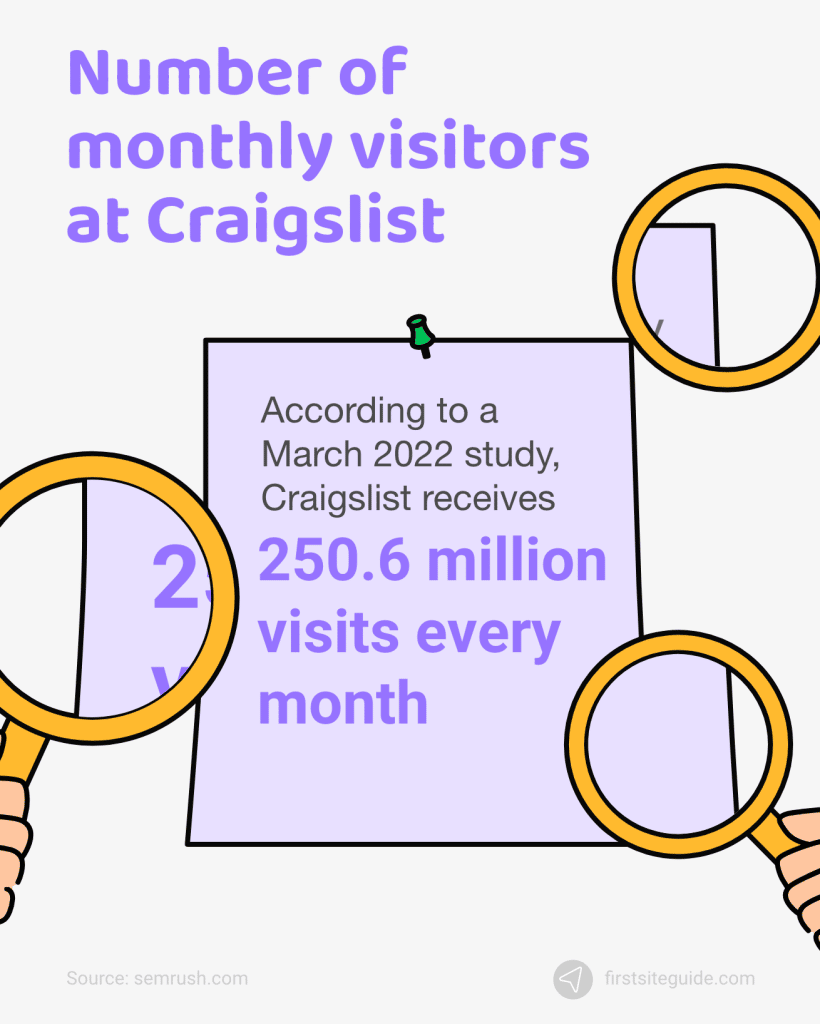 visitantes mensuales en craigslist